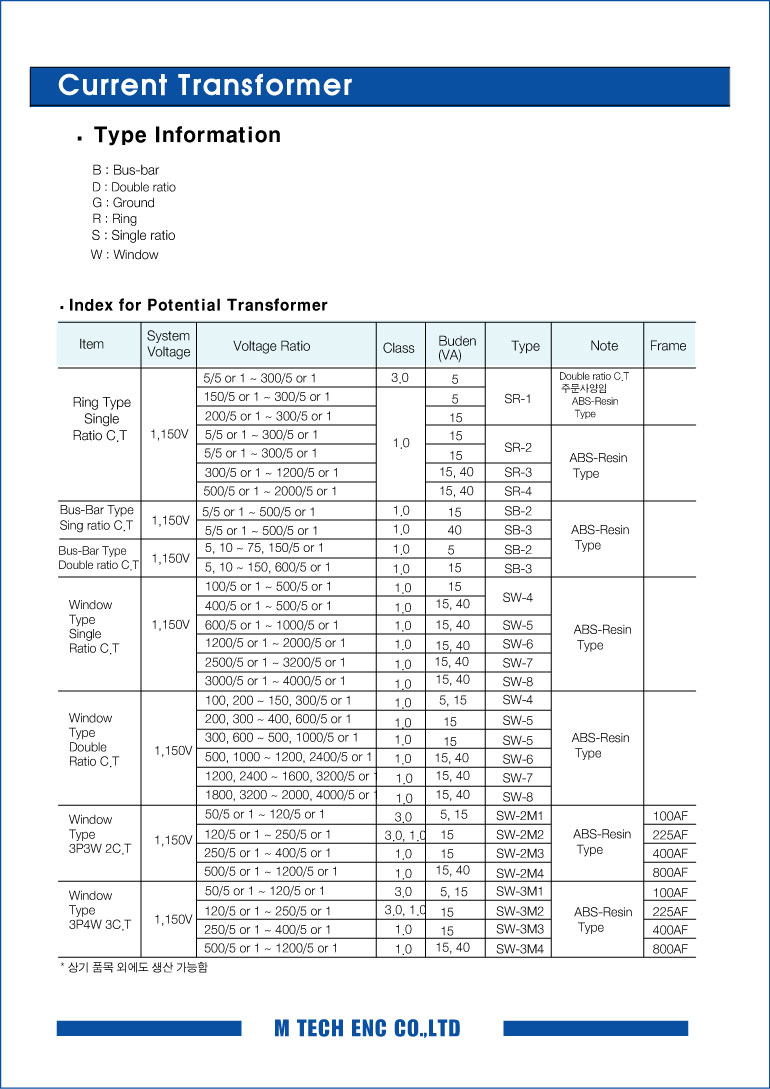 31CT Information.jpg